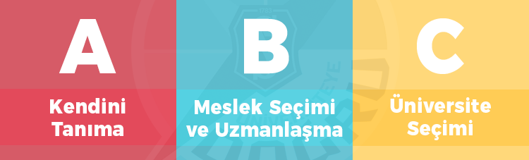 A: Kendini Tanıma, B: Meslek Seçimi ve Uzmanlaşma, C: Üniversite Seçimi